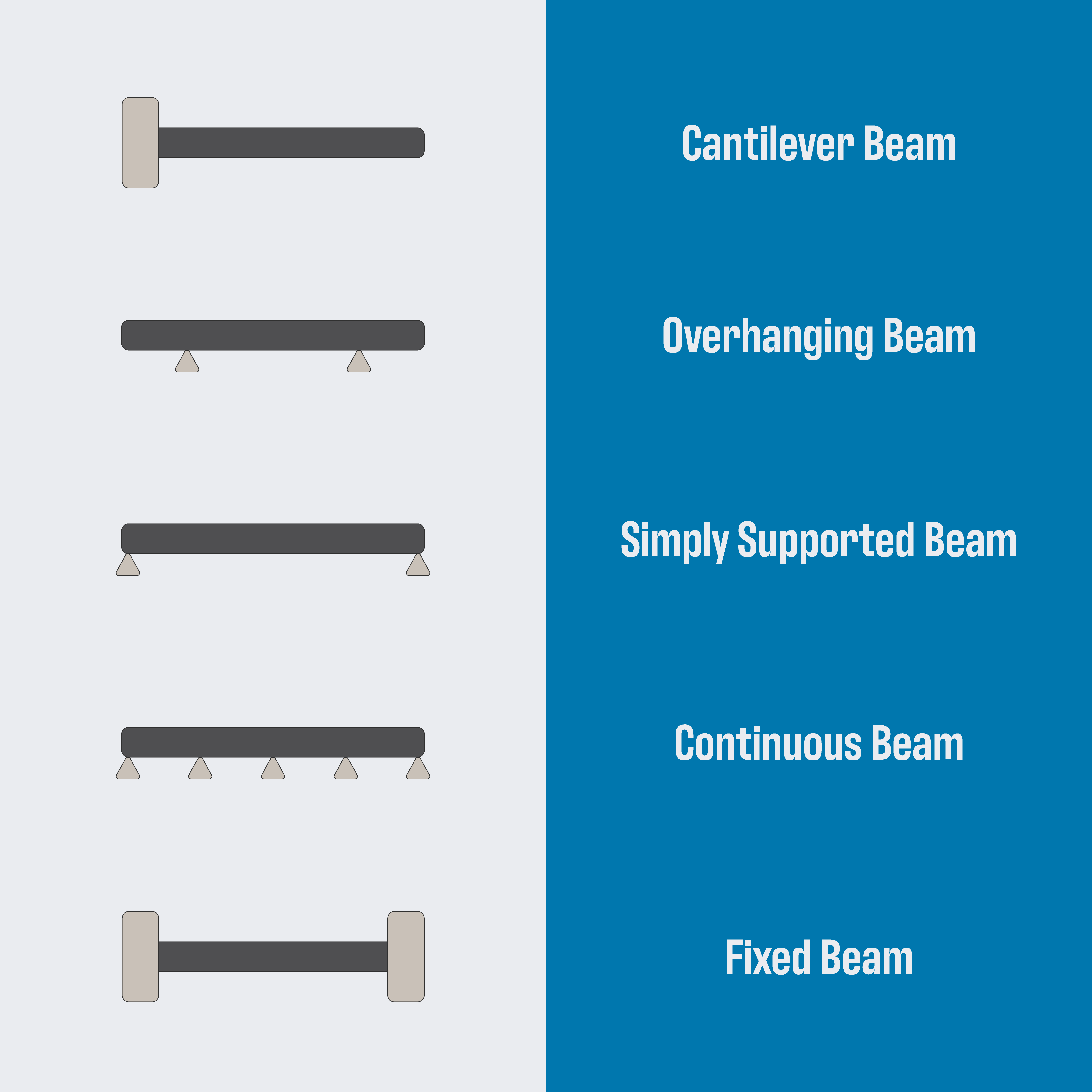 RR load examples