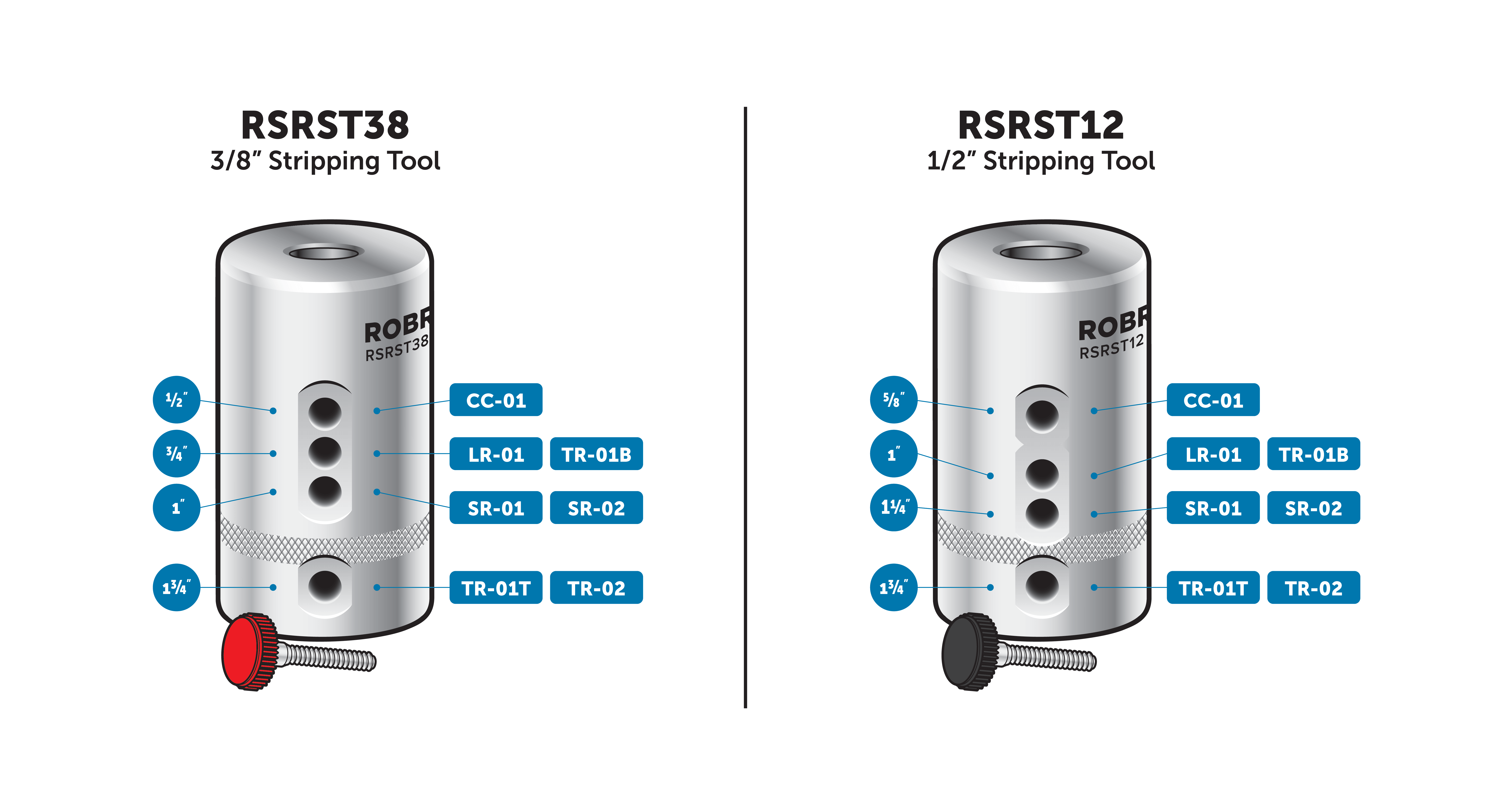 Robroy Rod Stripping Tool Strip Length Matrix Illustration